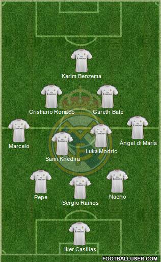Real Madrid C.F. Formation 2014