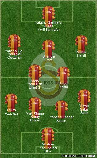 Galatasaray SK Formation 2014