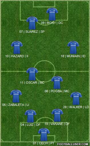 Chelsea Formation 2014