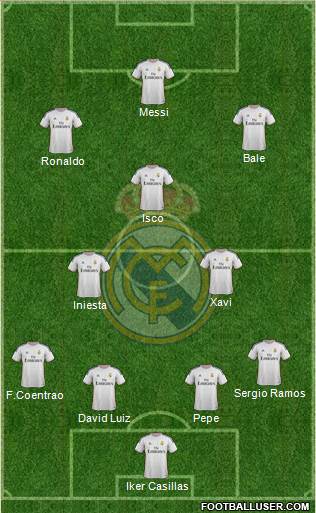 Real Madrid C.F. Formation 2014