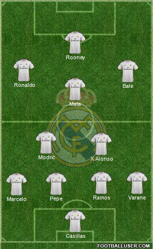 Real Madrid C.F. Formation 2014