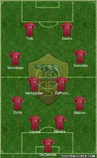 AS Roma Formation 2014