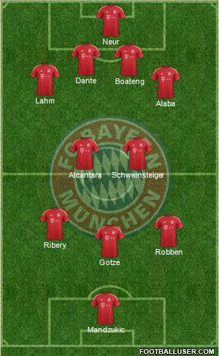 FC Bayern München Formation 2014