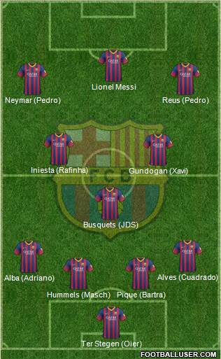 F.C. Barcelona Formation 2014
