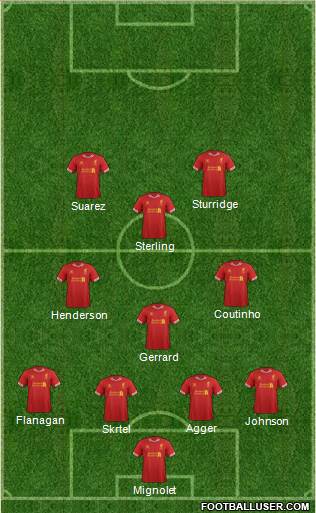 Liverpool Formation 2014