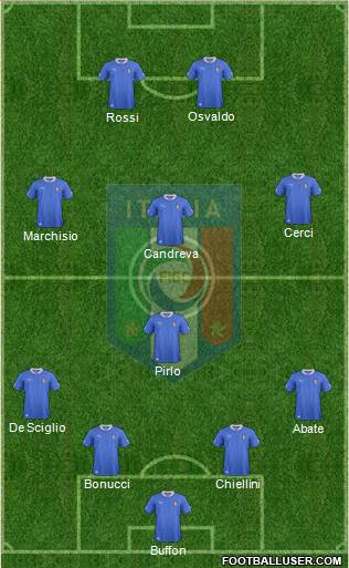 Italy Formation 2014