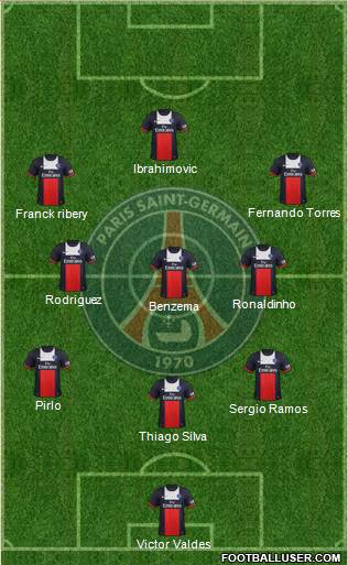 Paris Saint-Germain Formation 2014
