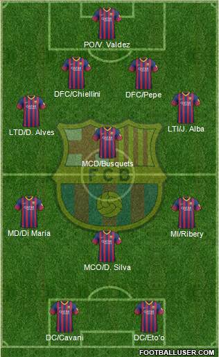 F.C. Barcelona Formation 2014