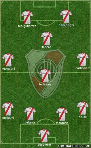 River Plate Formation 2014