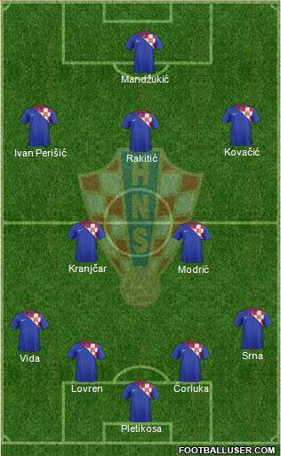 Croatia Formation 2014