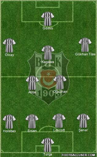 Besiktas JK Formation 2014