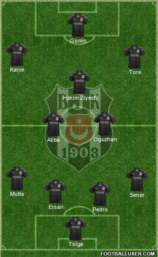 Besiktas JK Formation 2014