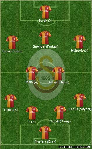 Galatasaray SK Formation 2014
