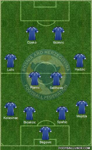 Bosnia and Herzegovina Formation 2014
