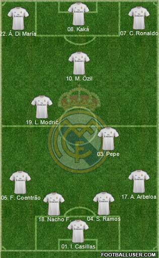 Real Madrid C.F. Formation 2014