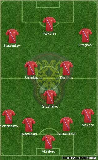 Russia Formation 2014