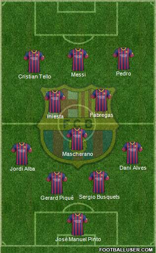 F.C. Barcelona Formation 2014