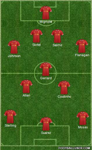 Liverpool Formation 2014