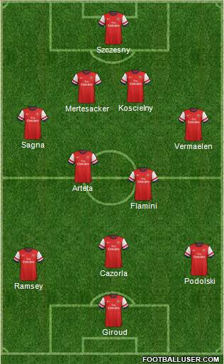 Arsenal Formation 2014