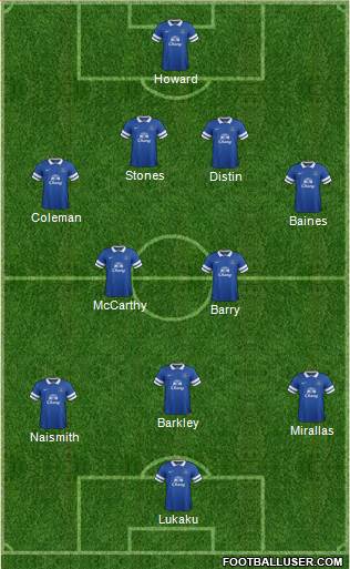 Everton Formation 2014