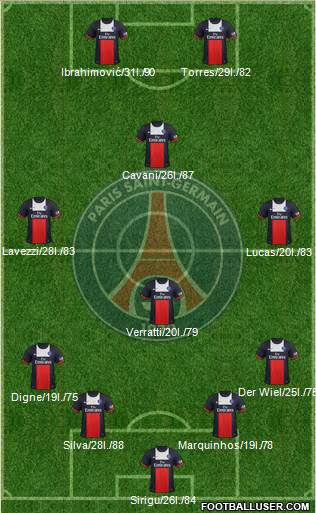 Paris Saint-Germain Formation 2014