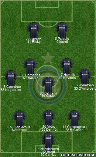 F.C. Internazionale Formation 2014