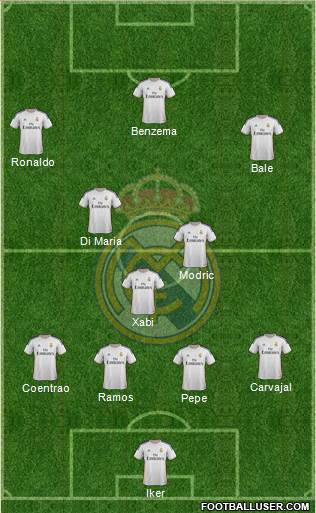 Real Madrid C.F. Formation 2014
