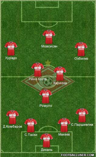 Spartak Moscow Formation 2014