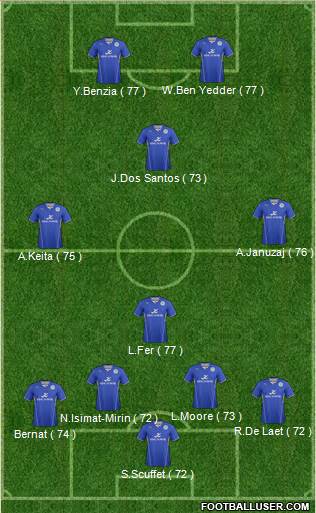 Leicester City Formation 2014