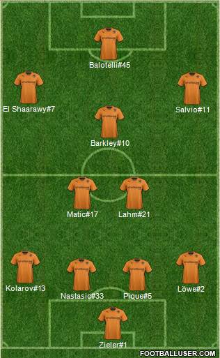Wolverhampton Wanderers Formation 2014