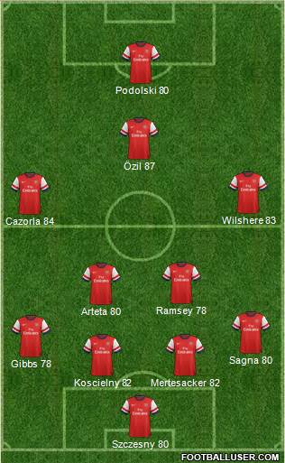 Arsenal Formation 2014