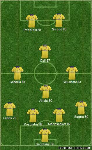 Arsenal Formation 2014