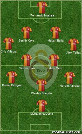 Galatasaray SK Formation 2014