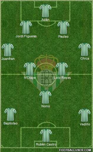 Real Betis B., S.A.D. Formation 2014