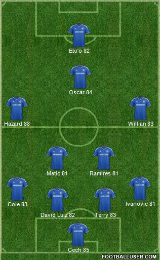 Chelsea Formation 2014