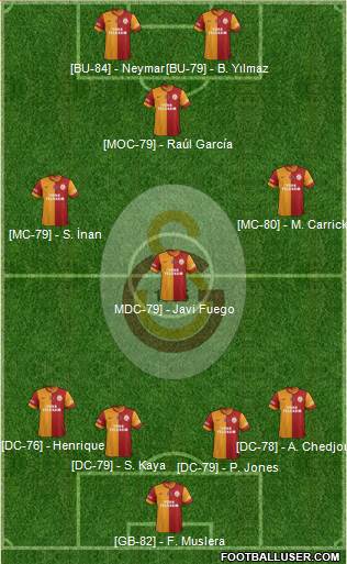 Galatasaray SK Formation 2014