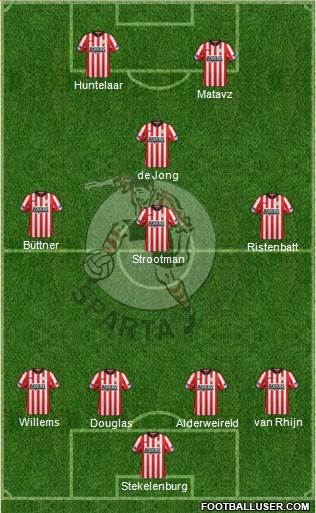 Sparta Rotterdam Formation 2014