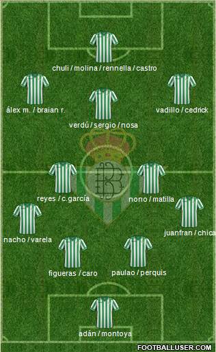 Real Betis B., S.A.D. Formation 2014