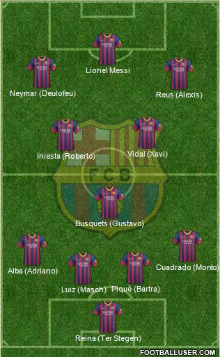 F.C. Barcelona Formation 2014