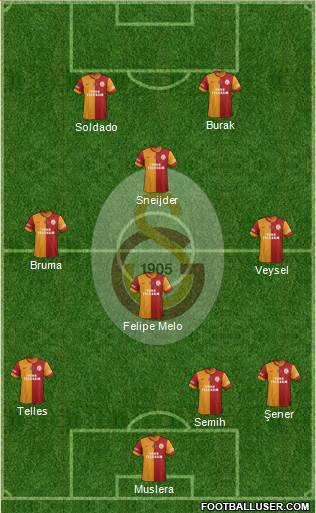 Galatasaray SK Formation 2014