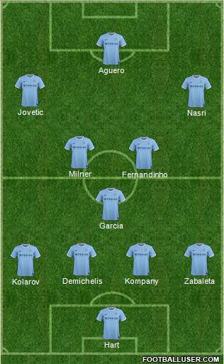 Manchester City Formation 2014