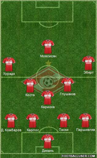 Spartak Moscow Formation 2014