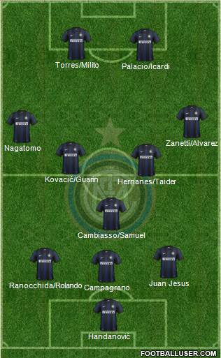 F.C. Internazionale Formation 2014
