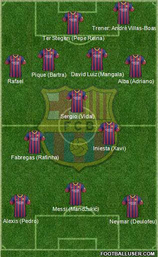 F.C. Barcelona Formation 2014