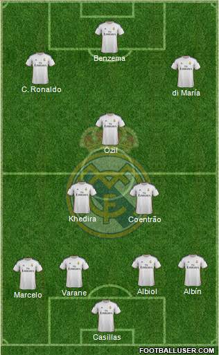 Real Madrid C.F. Formation 2014
