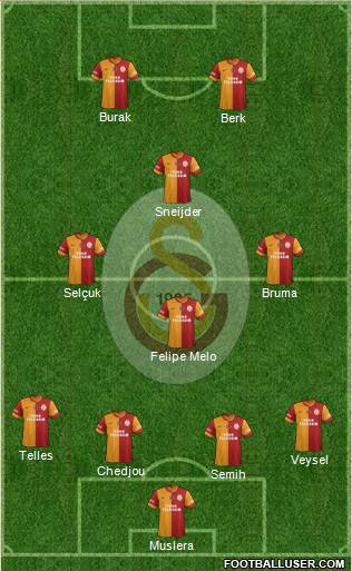 Galatasaray SK Formation 2014