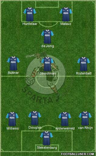 Sparta Rotterdam Formation 2014