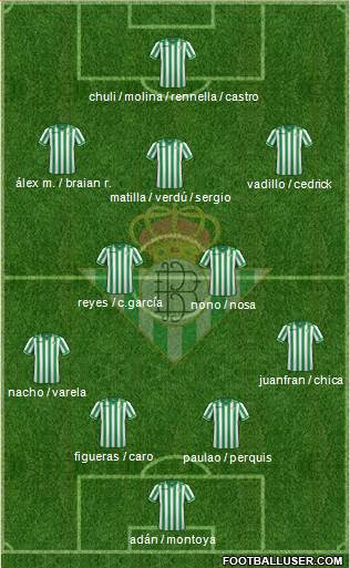 Real Betis B., S.A.D. Formation 2014