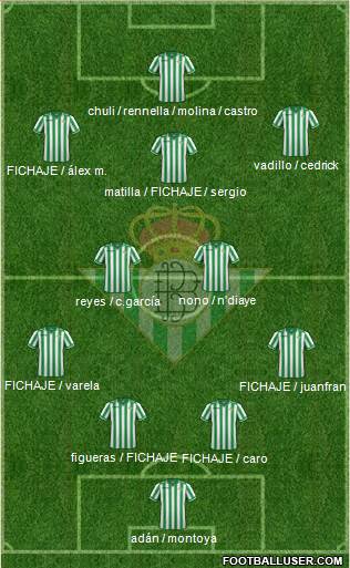 Real Betis B., S.A.D. Formation 2014