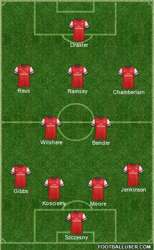 Arsenal Formation 2014